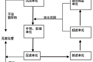 一个使石墨生产废水实现零排放的废水处理系统