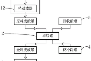 含废酸和重金属的废水的处理设备