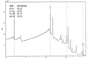 含砷的组合物及其在治疗方法中的用途