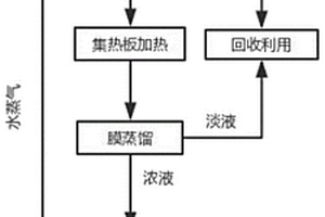 处理放射性废水的工艺