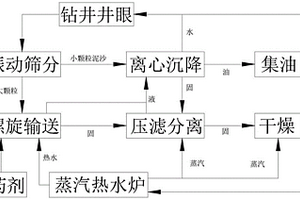 从油基泥浆钻井废弃物中回收油基泥浆的方法