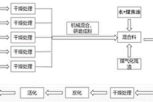 利用废固资源制备的高性能低温脱硝催化剂及其制备方法