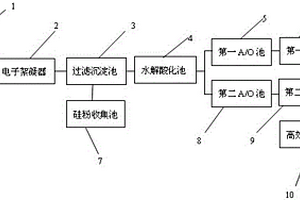 含硅废水处理系统及其处理工艺方法