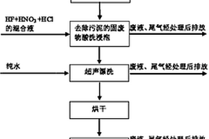 从晶砖倒角机产生的废料中回收硅料的方法