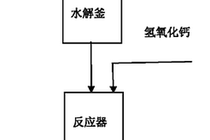 聚烯烃催化剂生产含钛废液的处理方法