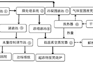 高浓污水与有机废气协同处置工艺与装置