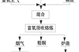 含铜电子废料中有价金属的回收方法