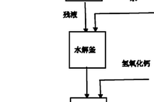 含钛废液的处理方法