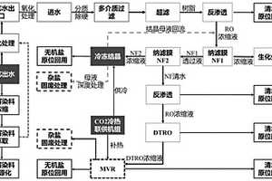 印染废水处理工艺
