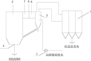适用于循环流化床锅炉的脱硫废水零排装置