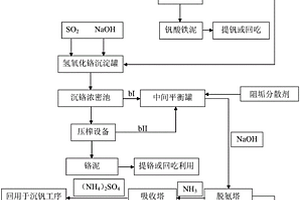 从提钒废水中生产元明粉的方法