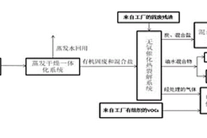 化工三废综合治理系统及方法