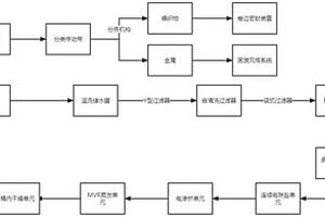 可移动式放射性固液废物高效减容组合工装和方法