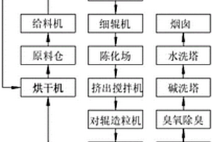 利用固体废物生产陶粒的制备方法