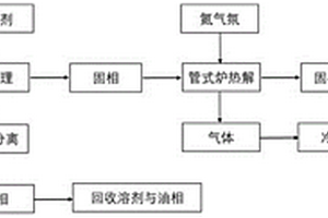 含油废弃物的低温热解处理方法
