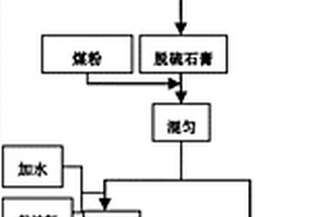 废料联合石灰石/石灰-石膏法脱硫并制备铁酸钙的方法
