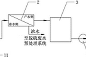 火电厂脱硫废水零排放资源化回用系统