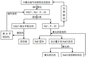 六氟化铀碱吸收液废液中铀与氟的回收方法