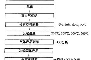 从废铝箔包回收铝箔的方法及其装置