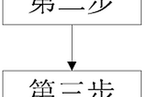 硅片切割方法及切割废料回收方法