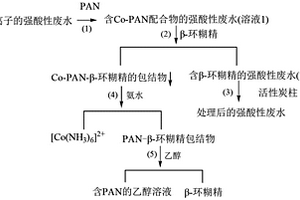 强酸性废水中钴离子的回收工艺