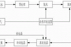焦化行业脱硫废水零排放处理系统