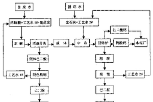 废尼龙回收利用的生产方法