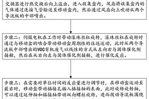 VOC有机废气催化净化处理方法