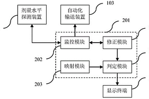 放射性固体废物检测分类方法及系统