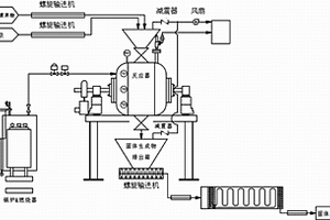 环保高效的利用高含水有机废弃物制备固体燃料的方法以及利用该方法的热电联产系统
