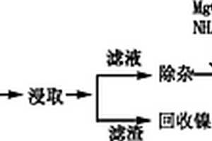 从加氢废催化剂中提取有用金属的方法