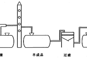 环保型废橡胶再生柴油