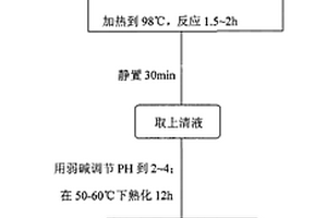 用废弃的分子筛制备改性聚合氯化铝絮凝剂的方法