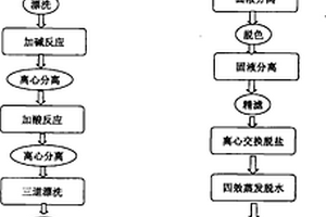 从硅片切削废液中回收碳化硅和聚乙二醇切削液的方法