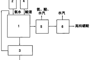 化成废液中硼酸的回收处理方法及其处理系统