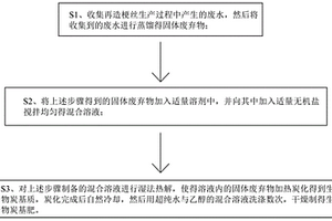 利用再造梗丝废弃物制备生物炭基肥的方法