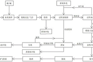 利用活性炭的废水处理系统