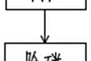 纯化草甘膦废盐的新工艺
