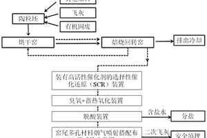 利用陶粒窑处置固体废弃物的方法及处置固体废弃物的陶粒窑