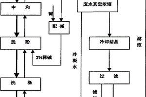 硝基甲苯生产过程中废水的真空浓缩处理方法