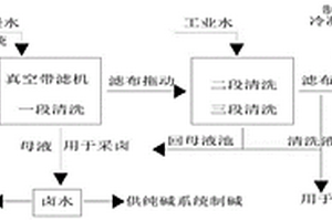 纯碱废渣液的处理方法