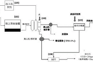 从废污泥中回收烃类化合物的方法