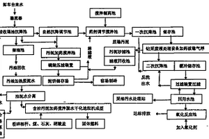 用于油气田钻采废液集中处理的工艺技术