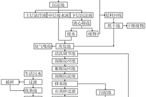 光学玻璃型件加工废水回收处理方法