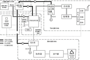 生活或医疗废弃物的处理系统