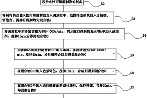 利用固化后聚脲废料再处理成水性砂纹漆的制备方法