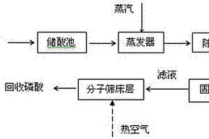 高效脱除磷酸废液中有机物的新方法
