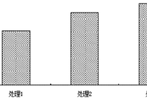 利用猪粪废弃物生产哈茨木霉菌肥的方法