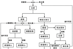 硝酸型高氯含氨氮废水的处理方法