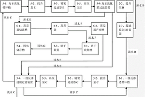PCB高浓度有机废水深度处理装置